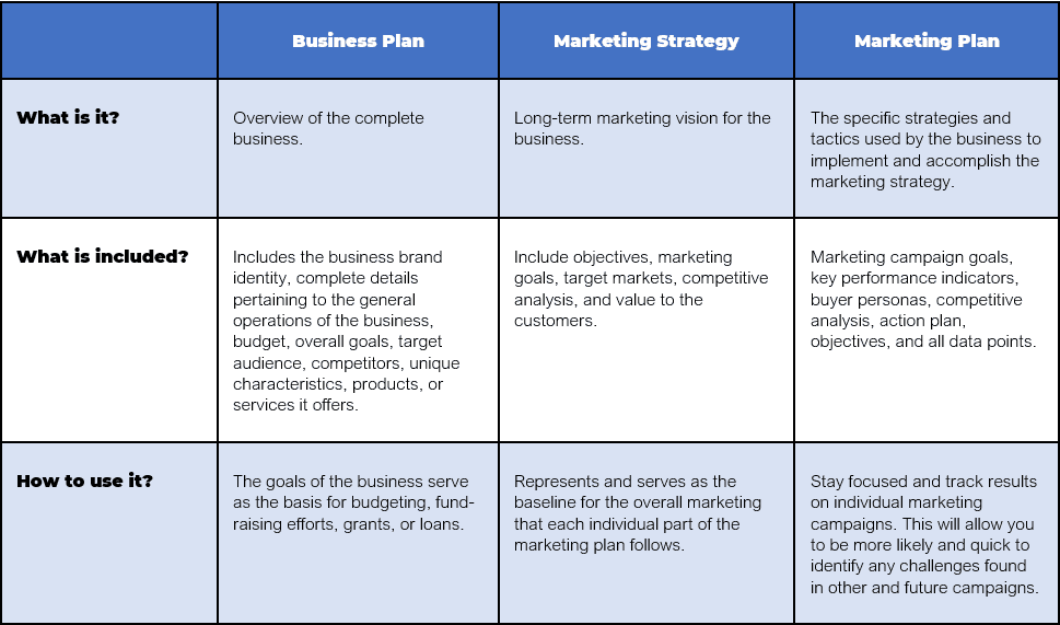 The Overall Business Plan